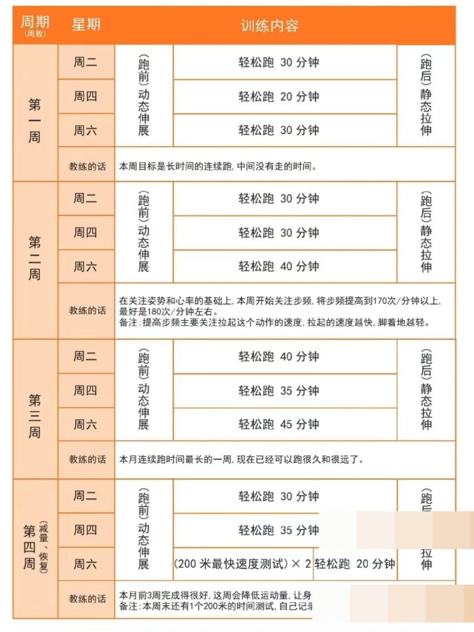 制定篮球交流计划以促进个人技能发展的方法_0